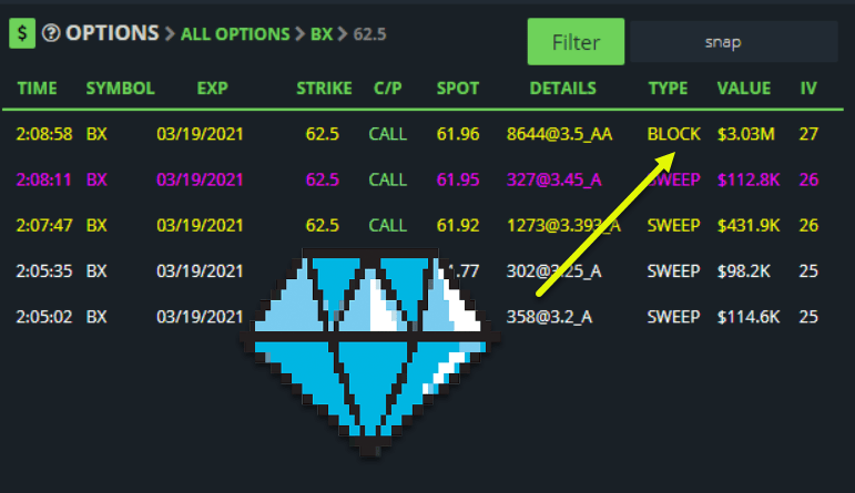 Box Options Exchange Examples of the best options flow we find in blackboxstocks – Above the Ask