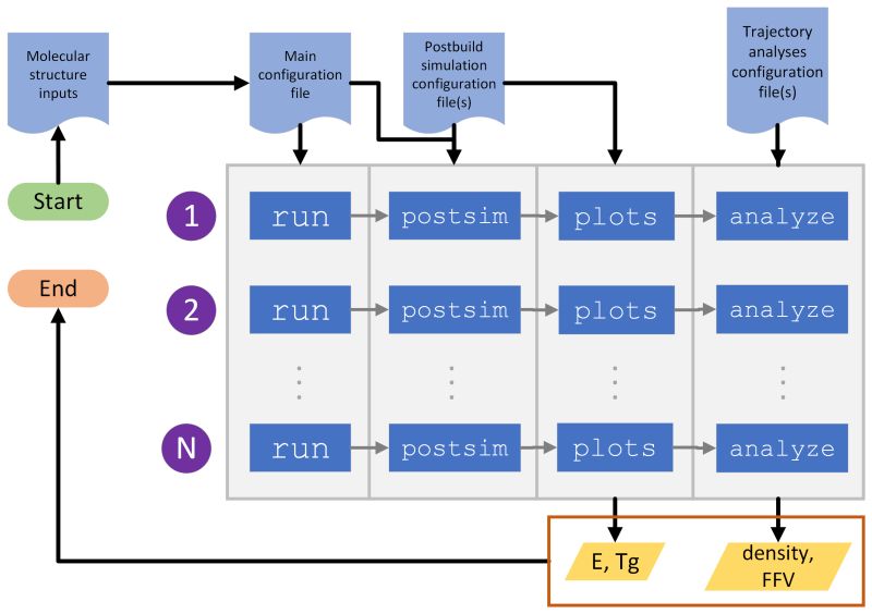 Github Abramsgroup Htpolynet Development Of High Throughput Polymer Network Atomistic Simulation - Perfect Retina Nature Images | Free Download