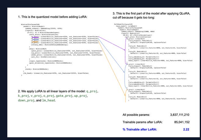 Github Abrishdew Llm Finetuning Generate Amharic Based Creative Text - Premium City Pattern Gallery - 4K