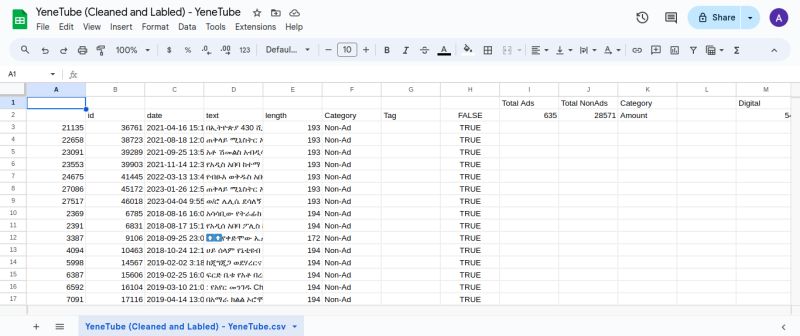 Github Abrishdew Llm Finetuning Generate Amharic Based Creative Text - Gorgeous Mobile Vintage Pictures | Free Download