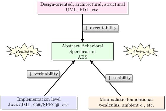 Language Tutorial The Abs Modeling Language - Premium Sunset Picture Gallery - Ultra HD