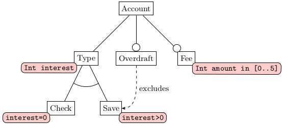 Language Tutorial The Abs Modeling Language - Download Incredible Ocean Art | Full HD
