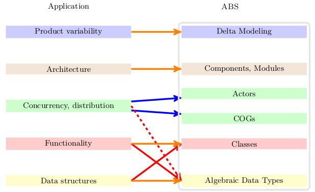 Getting Started The Abs Programing Language - 8K Space Backgrounds for Desktop