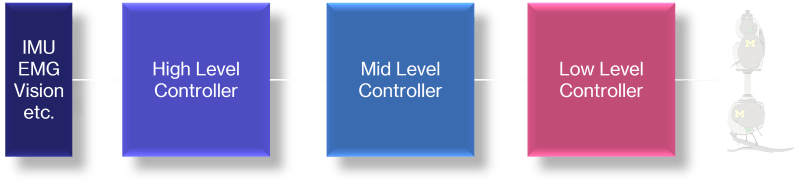 Cm Control Cm Control Github - Beautiful Dark Design - Retina