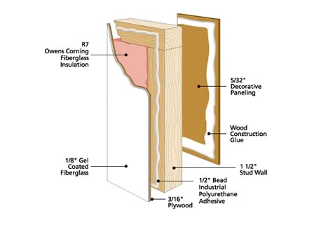 RV-Panel-construction