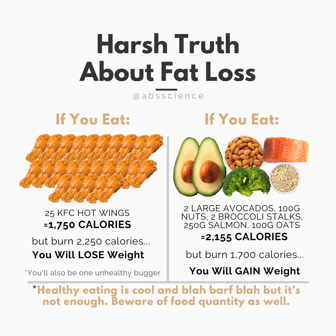Fat