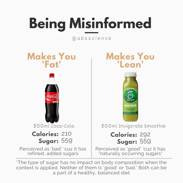 Can You Eat Junk Food And Lose Weight?