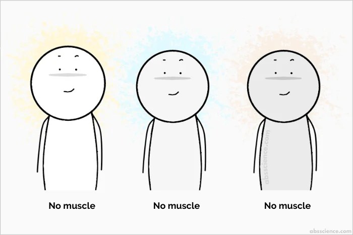 Read more about the article The Biggest Reason Why You’re Not Gaining Muscle