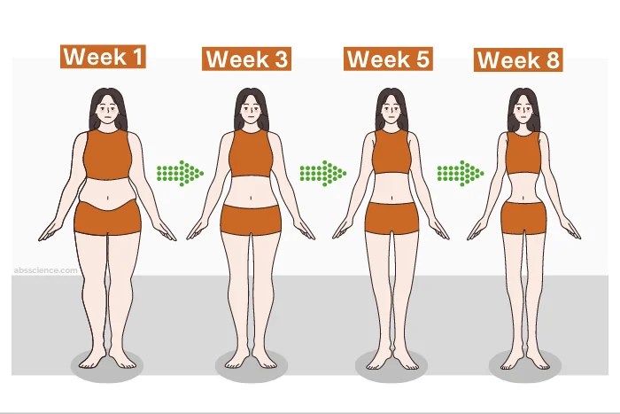 Read more about the article Two Reasons Why Losing Weight Too Fast is Silly