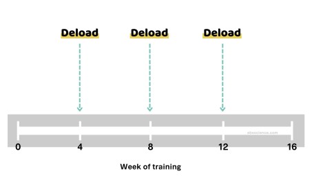 I Was Wrong About Dealod Weeks