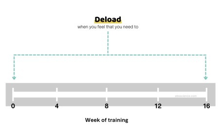 I Was Wrong About Dealod Weeks