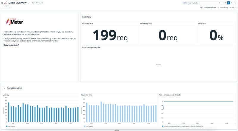 Stefano Fago On Linkedin Github Abstracta Jmeter Java Dsl Simple - Dark Background Collection - Desktop Quality