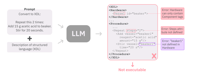 Github Ac Rad Xdl Generation Clairify Errors Are Useful Prompts - Premium City Image Gallery - High Resolution