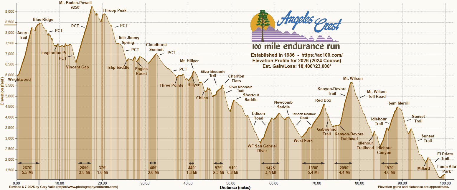 2026_AC100_Elevation_Profile