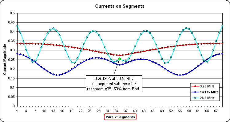 Autoez Collected Short Examples Part 7