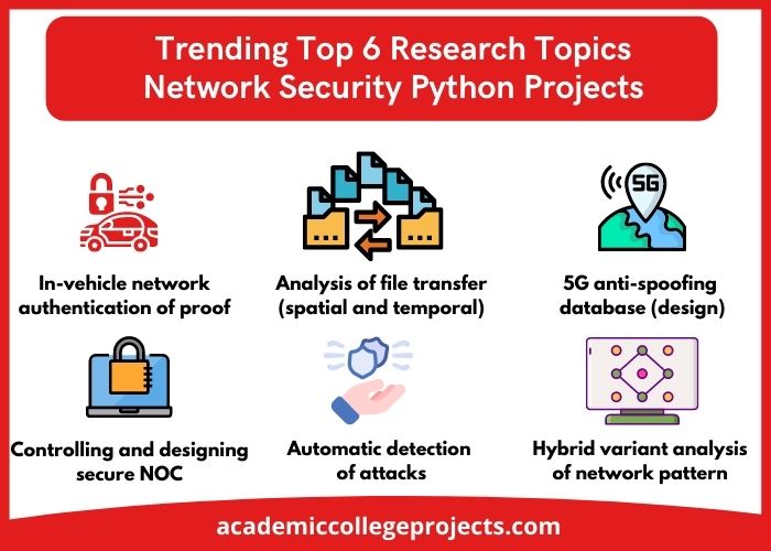 Python Projects In Software Defined Networking Security Using Deep - Desktop Space Textures for Desktop
