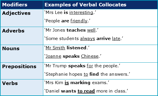 which tests correctly identify english verbs academic marker