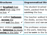 What Is Parallel Structure In English Grammar Academic Marker