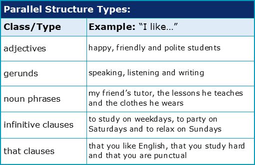 Examp Parallel Structure Parallel Structure Education World - Abstract Image Collection - High Resolution Quality