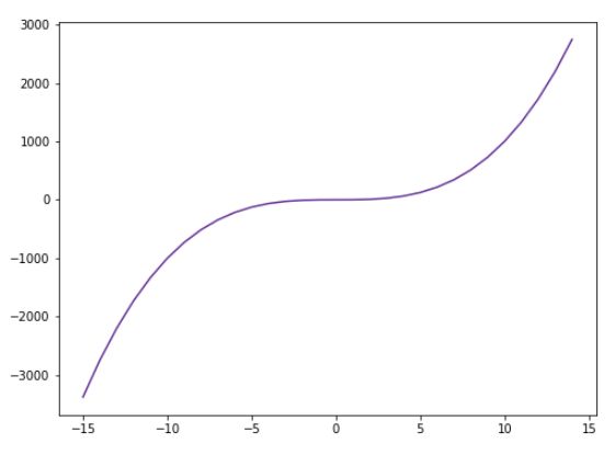 Vertabelo Academy Blog Python Drawing Intro To Python Matplotlib For - Dark Art Collection - Mobile Quality