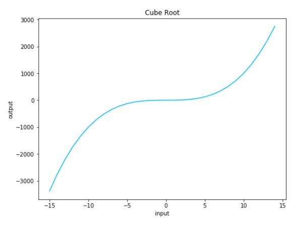 Vertabelo Academy Blog Python Drawing Intro To Python Matplotlib For - Download Incredible Colorful Image | Retina