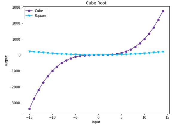 Vertabelo Academy Blog Python Drawing Intro To Python Matplotlib For - Mobile Sunset Patterns for Desktop