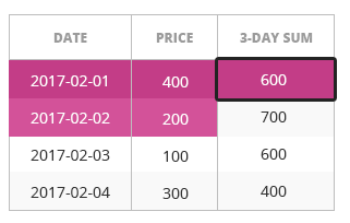 Window Functions In Ms Sql Server Online Course Vertabelo Academy - Abstract Image Collection - High Resolution Quality