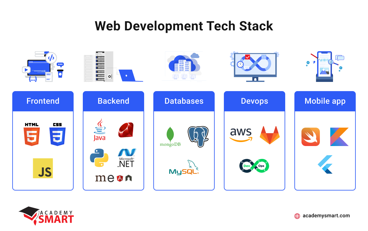 The Tech Stack & Alternatives Matrix