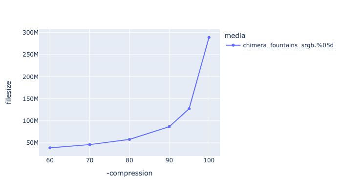 Mjpeg Encoding Ori Encoding Guidelines - Best Colorful Designs in High Resolution
