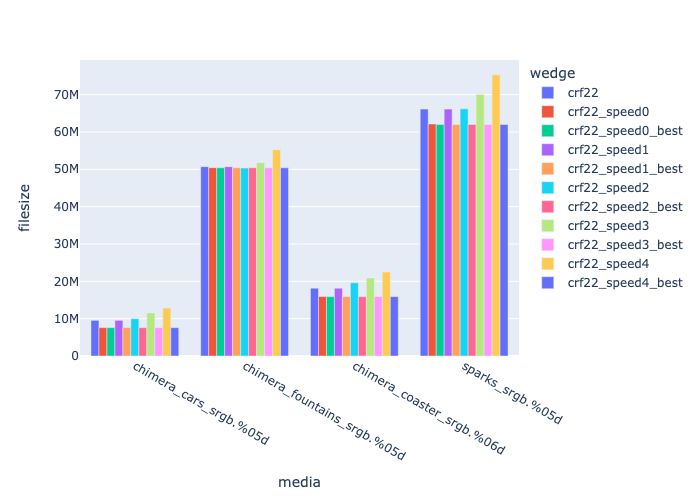 Vp8 Encoding Ori Encoding Guidelines - Abstract Images - Ultra HD Mobile Collection