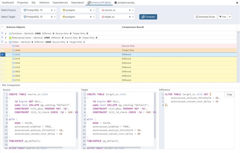 Cannot See My Schema In Pgadmin Issue 6862 Pgadmin Org Pgadmin4 - Download High Quality City Photo | HD