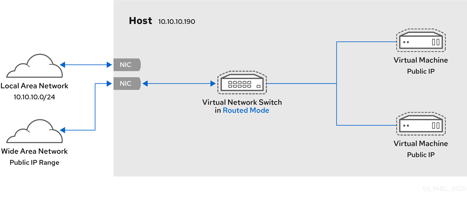 Chapter17.Configuring virtual machine network connections Red Hat Enterprise Linux 9 | Red Hat Customer Portal (8) Chapter17.Configuring virtual machine network connections Red Hat Enterprise Linux 9 | Red Hat Customer Portal (8)