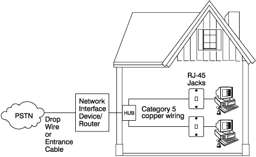 Access Computing Networks - Best Light Pictures in Full HD