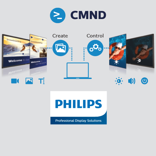 PHILIPS - CMND​