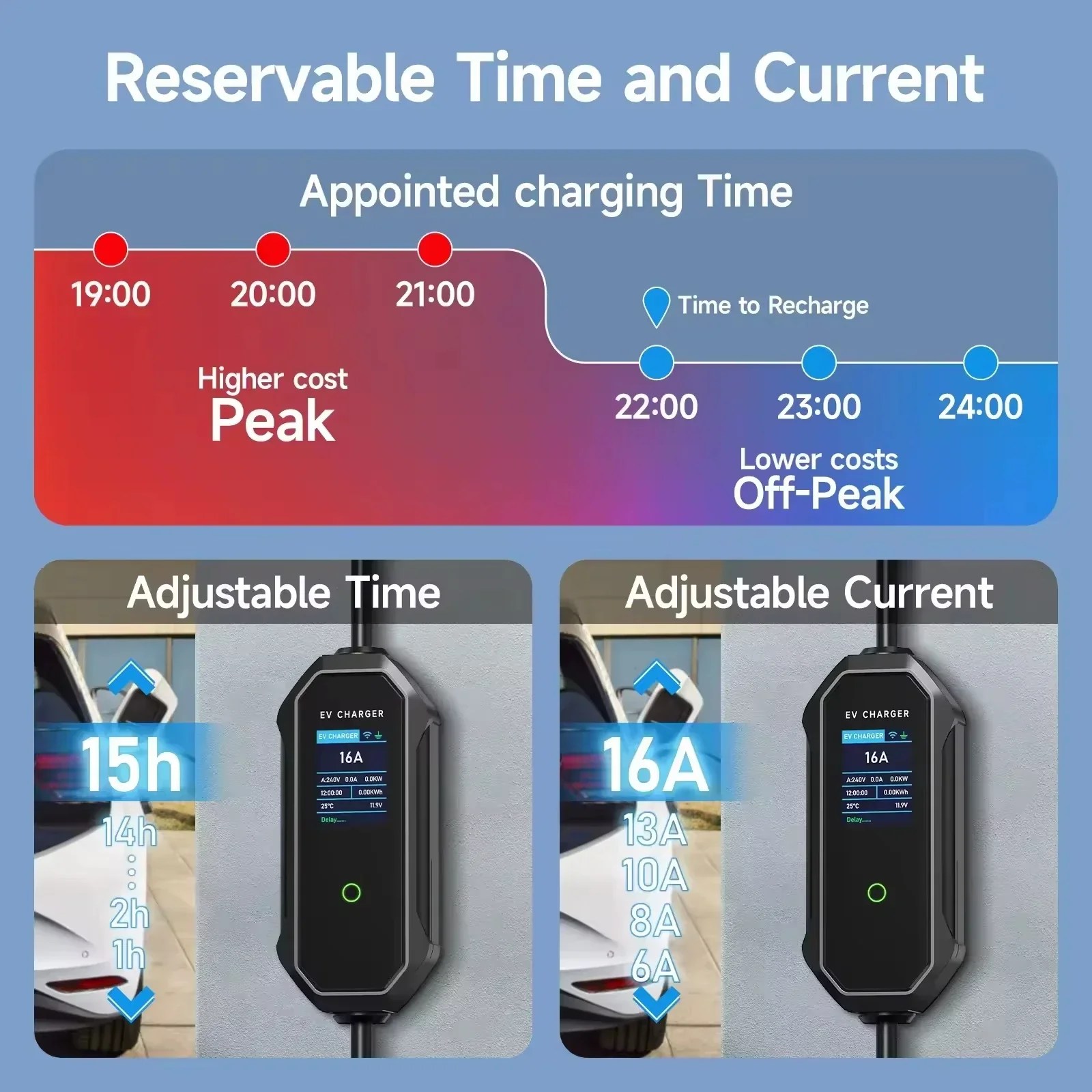 2026 EV Portable Charger Adjustable Output Current 8 32A Max Power 22k