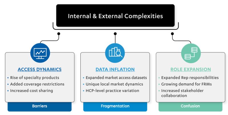 Integrated Market Access Data And Analytics Accesssync - Sunset Patterns - Perfect Full HD Collection
