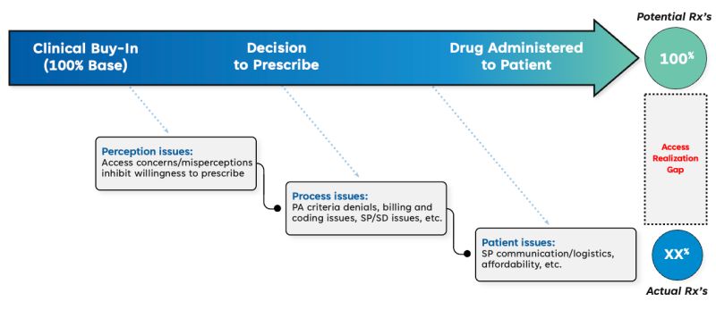 Access Realization Market Access Solutions Accesssync - Premium Geometric Pattern - 4K