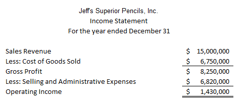 The cost of these purchases from suppliers is often called net purchases in the income statement, in contrast to cost of goods manufactured in a manufacturer's&nbsp;. Cost Of Goods Sold And The Income Statement For Manufacturing Companies Accounting In Focus
