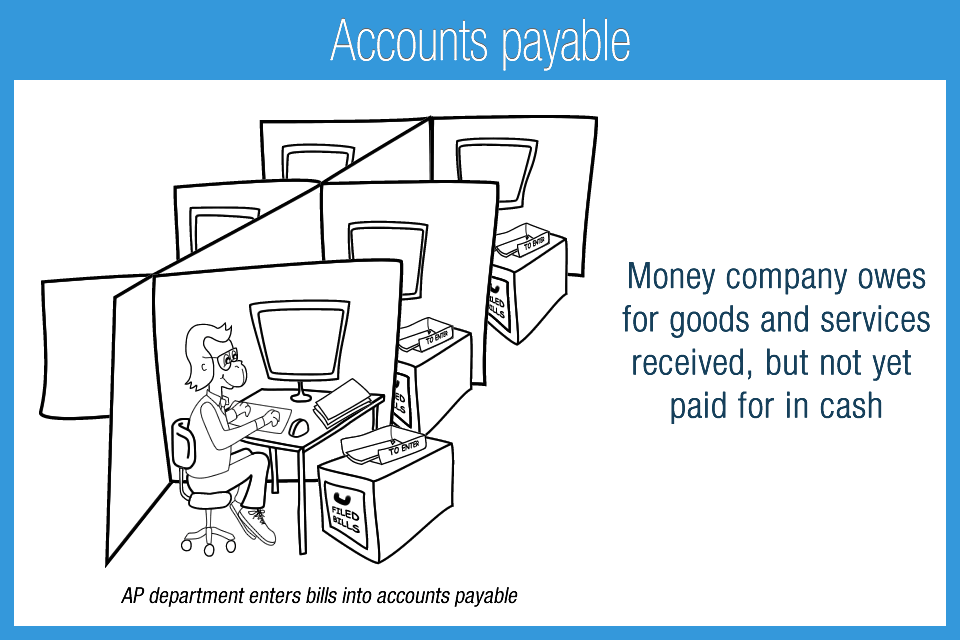 Sourcing appropriate vendors and selecting the business that can provide goods at the best prices. Accounts Payable Ap Money Owed To Creditors And Vendors