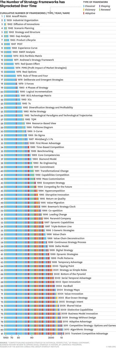 How To Create An Insanely Easy Strategic Account Plan Template Account Manager Tips