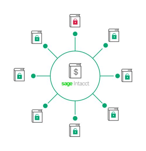 unlcked accounting books around Sage Intacct logo with one book locked