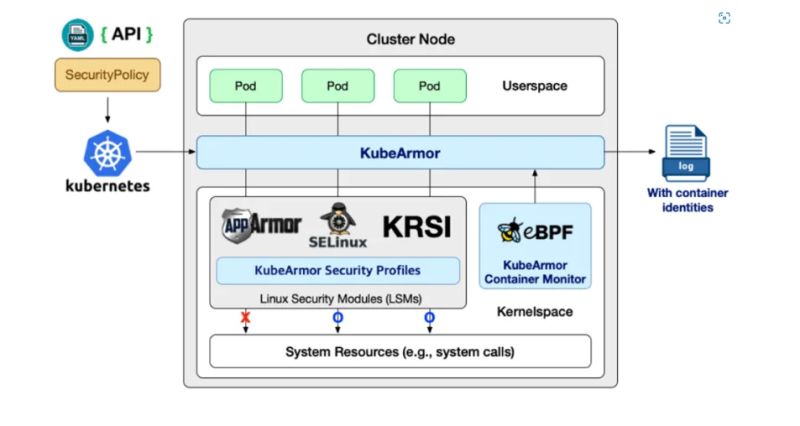Implementing Runtime Security Using Kubearmor - Download Artistic Gradient Image | HD