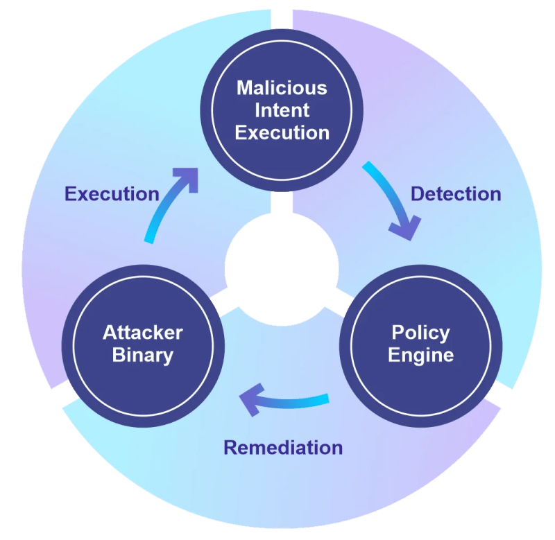 Inline Remediation - Desktop Sunset Illustrations for Desktop