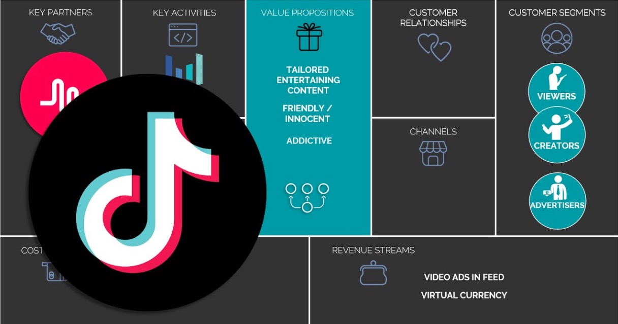 Tik Tok For Business, Platform baru yang diluncurkan Tik