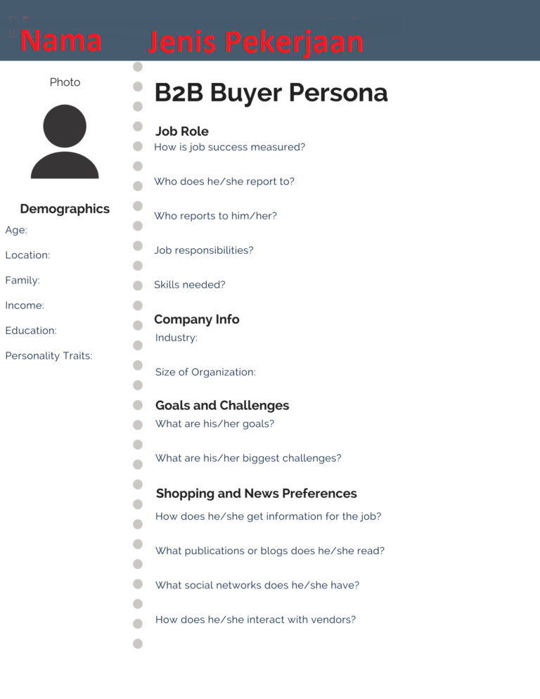 Dalam dessler (2009), pada dasarnya individu termotivasi kerja untuk. Buyer Persona Pengertian Fungsi Dan Cara Menentukannya