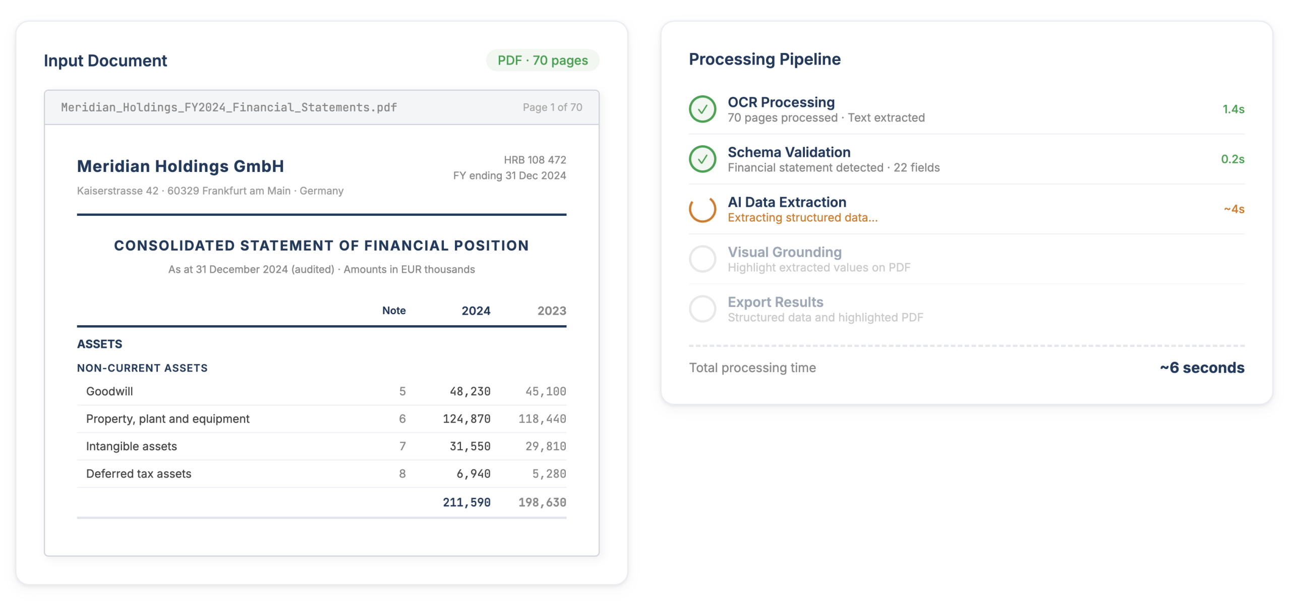 AI extracting key values from a financial statement — automated data capture from loan documents
