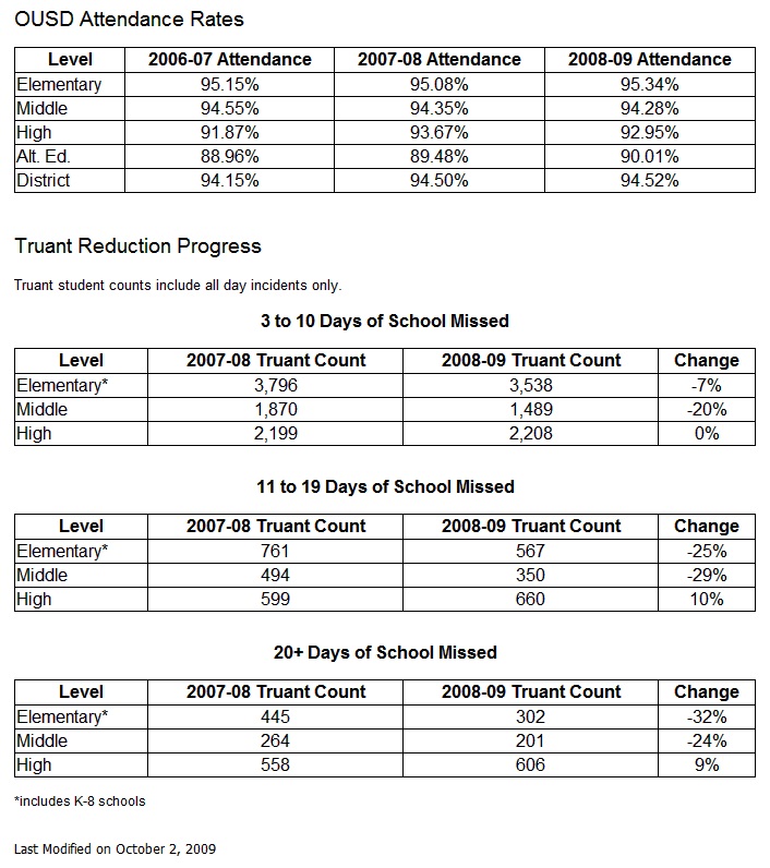 Truancy Rates Videos Archives - Page 2 of 4 - AccuTeach