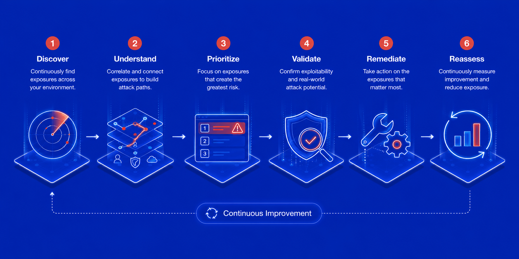 ACE - Intelligent Security Workflow XM Cyber