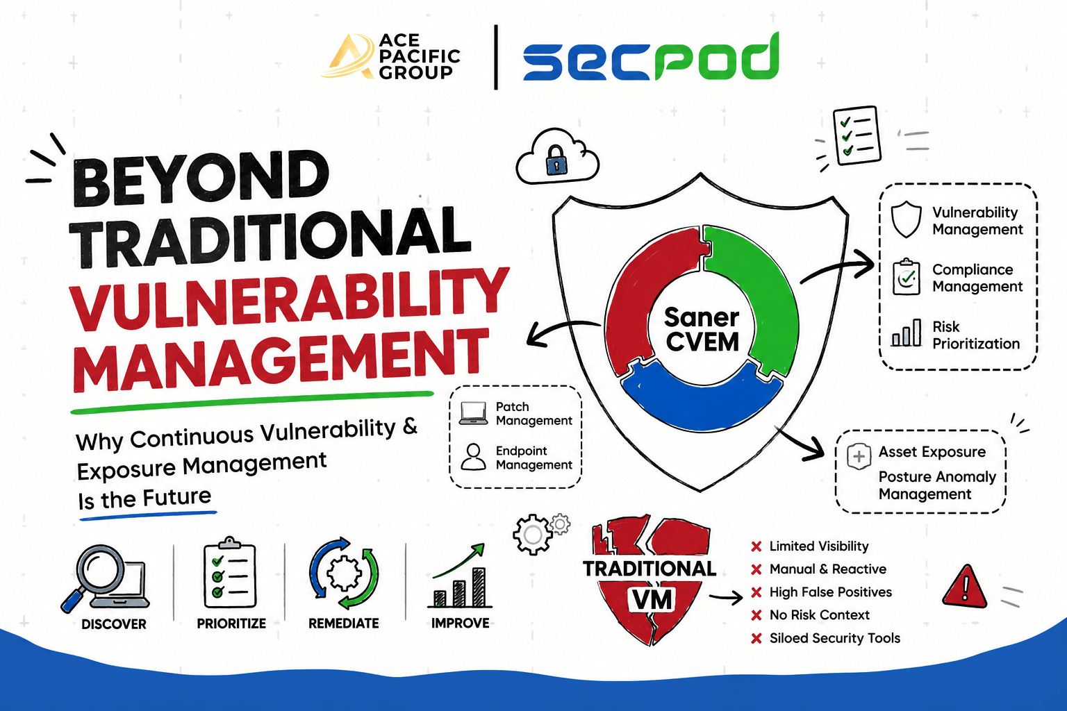 Beyond Traditional Vulnerability Management SecPod Saner CVEM