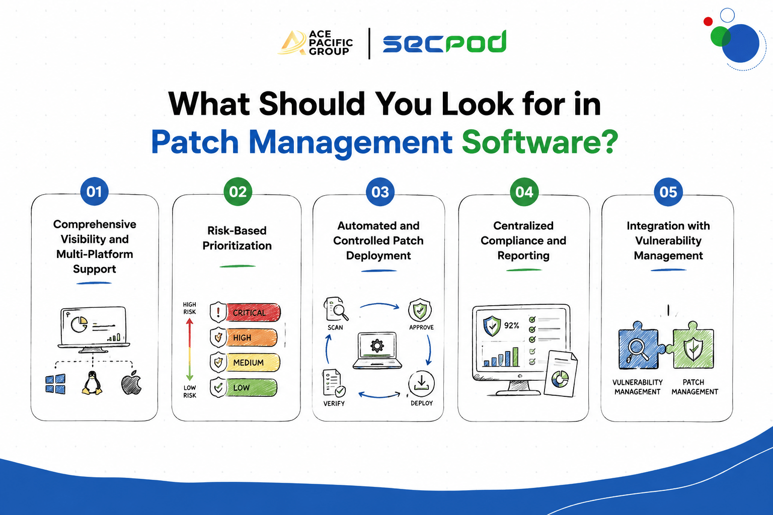 SecPod Saner Patch Management Software Essentials